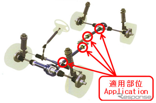 適用部位