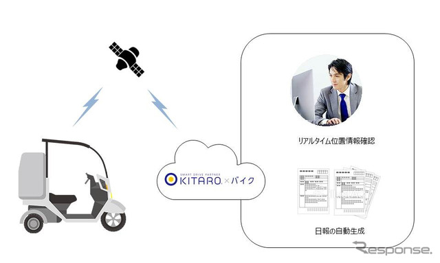 KITARO×バイクのサービスイメージ