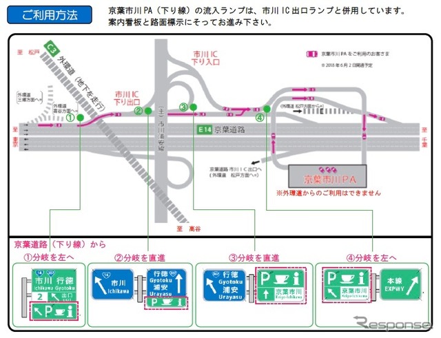 利用流路