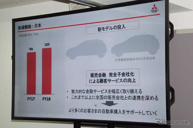 三菱自動車2018年3月期決算報告会より。新型車2車種が投入される