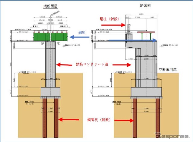 杭基礎により構築した鉄筋コンクリート製橋脚の断面図。
