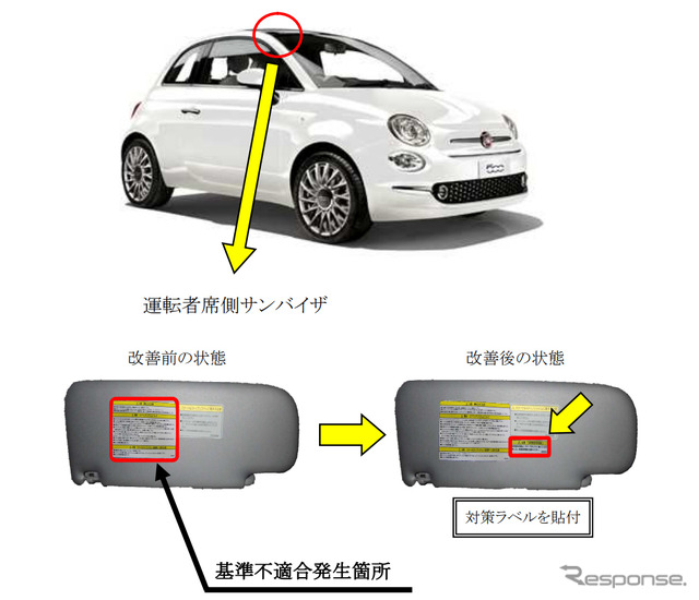 改善箇所