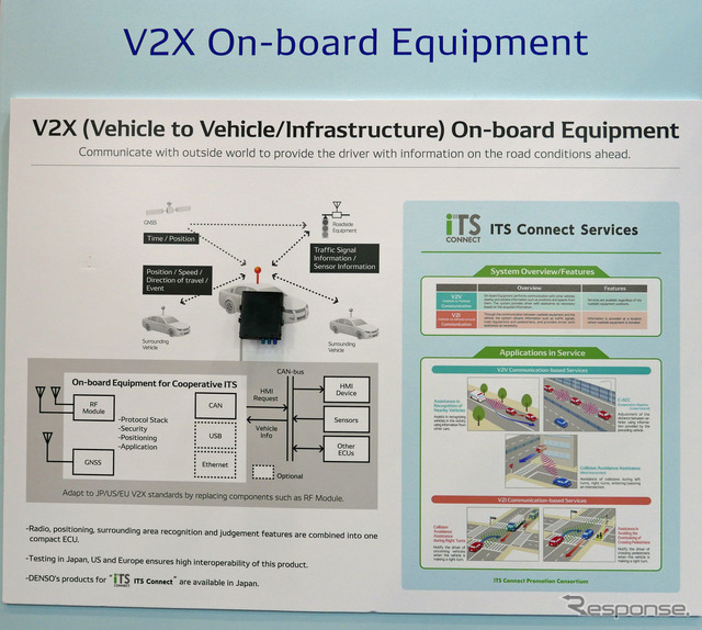 ADASロケータで自車位置・走行レーンを特定するV2X・ITSコネクトの利用例も紹介された。