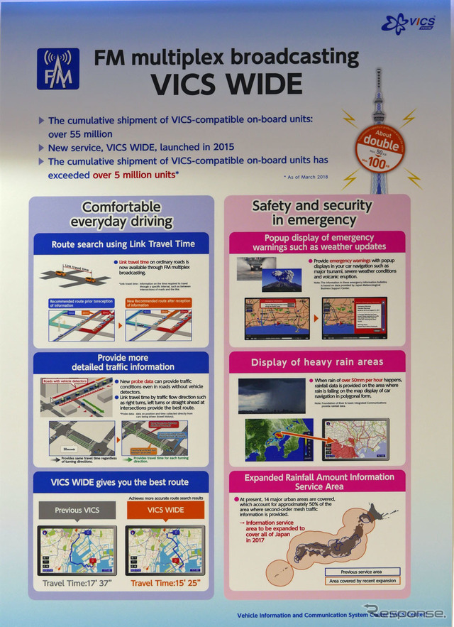 FM多重を利用したVICS WIDEの概要を解説したパネル
