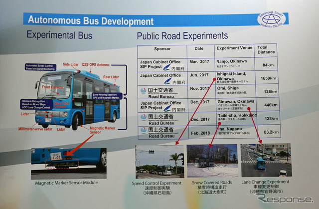 磁気マーカーを用いた自動運転の実証実験は全国規模で行われている