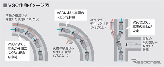 VSC&TRC
