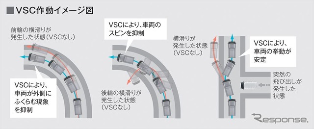 VSC＆TRC