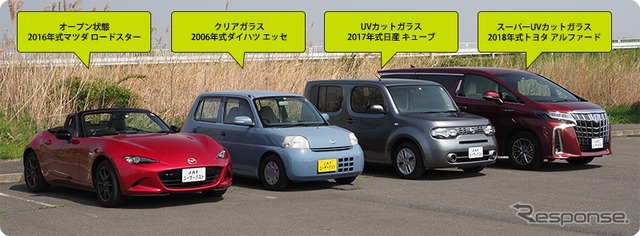 テスト車（左からオープン状態、クリアガラス、ＵＶカットガラス、スーパーＵＶカットガラス）