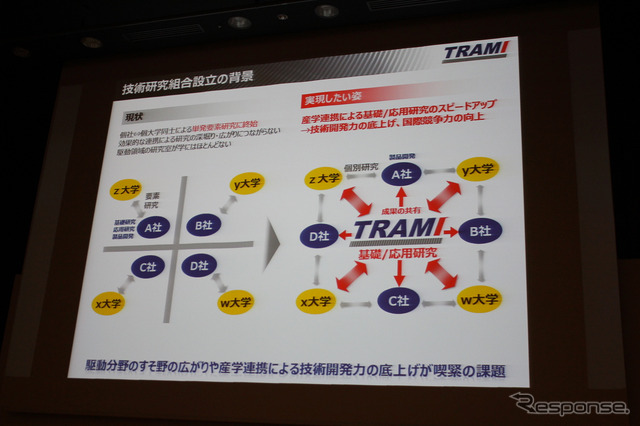 従来の大学研究室との共同研究と、トラミが目指している共同研究のイメージ。