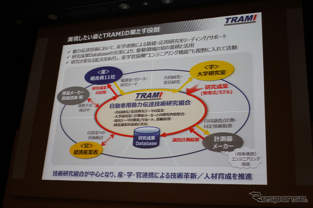 トラミが実現したい共同研究の連携イメージ