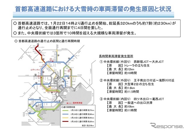 首都高速道路における大雪時の車両滞留の発生原因と状況