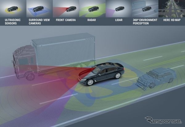 BMWの最新の自動運転プロトタイプ