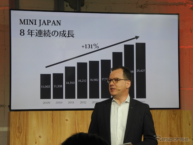 BMW日本法人MINI本部のフランソワ・ロカ本部長