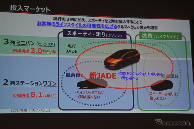 ホンダ・ジェイド改良新型