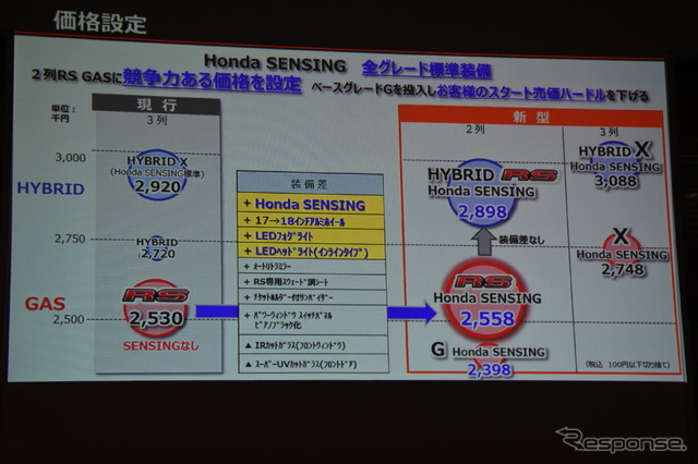 ホンダ・ジェイド改良新型