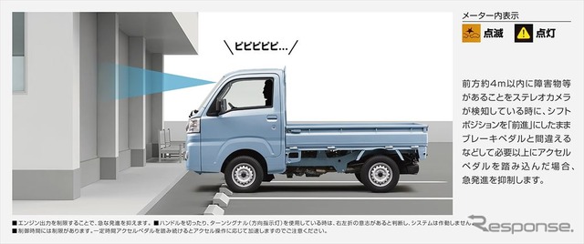 誤発進抑制制御機能作動イメージ