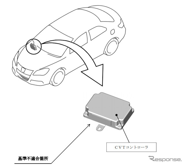 改善箇所