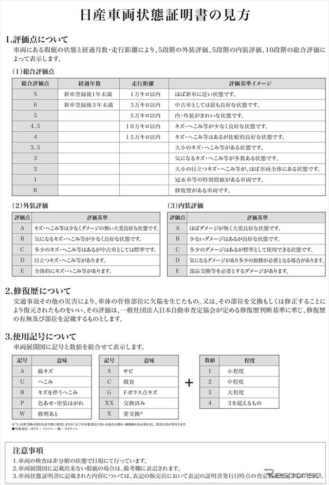 中古車向け日産車両状態証明書の見方