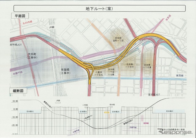 検討会が示した地下ルート案。オレンジ色の部分が地下トンネルも含めた新設工事の区間。地中で川底を上にしながら、高速道路は左右にうねるように走る