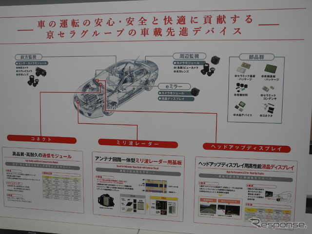 京セラの自動車関連製品を紹介したパネル