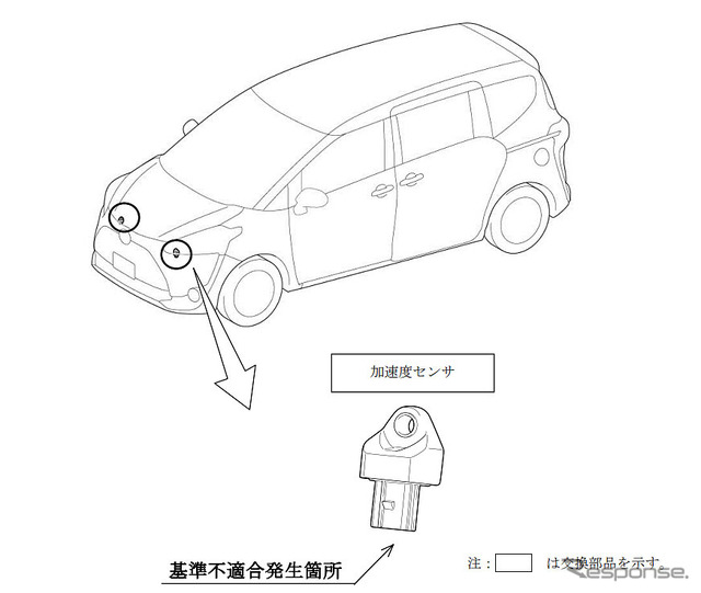 改善箇所