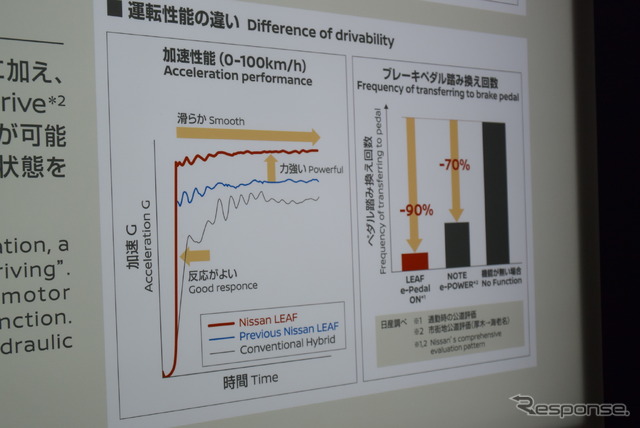 日産自動車(人とくるまのテクノロジー2018)