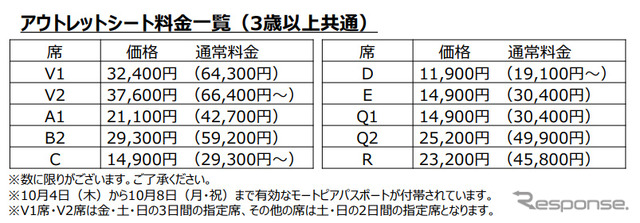 アウトレットシート価格一覧