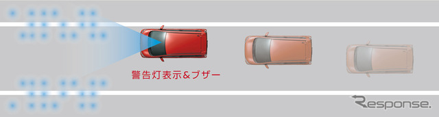 日産 デイズ LDW(車線逸脱警報)