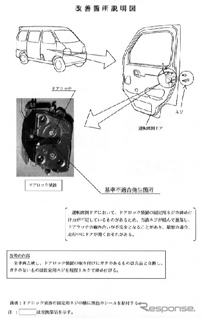 【リコール】スズキ『キャリイ』のドア、走行中に自動で開く