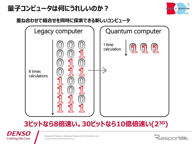 量子コンピュータはビット数が上がるにつれて、急速に処理能力の高さが鮮明になる