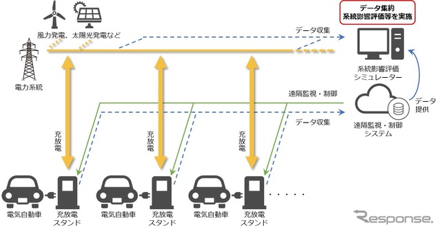 実証事業のイメージ