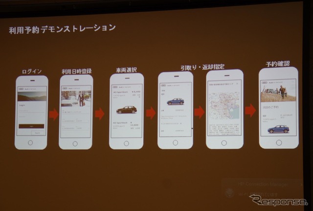 アウディジャパンがサービス開始した「アウディ オン デマンド」