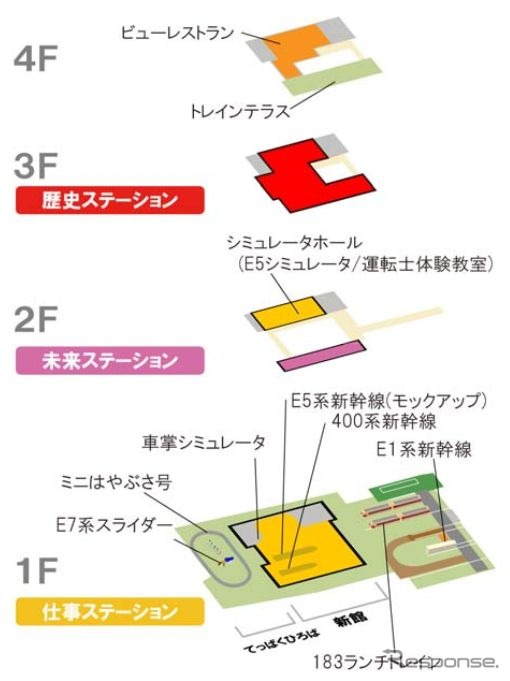 新館の構造。4階建てで、延床面積は約6000平方m、展示面積は約3500平方m。