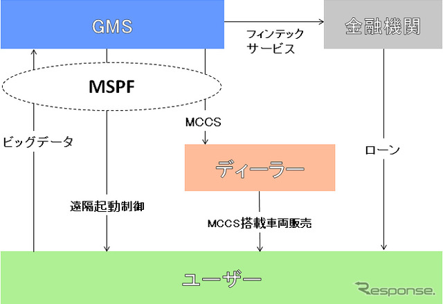 GMSサービス概要