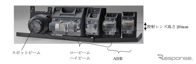 LEDヘッドライト用光学モジュール