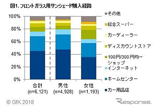 フロントガラス用サンシェード購入経路