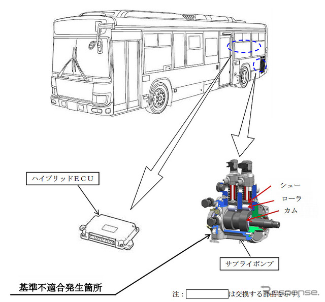 改善箇所（ハイブリッド制御プログラム）