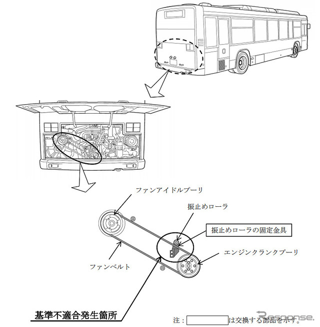 改善箇所（ファンベルト振止めローラ固定金具）