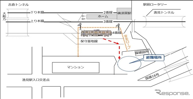 当日の訓練箇所。横須賀駅4番線に車両を止め、道路側の場所へ避難する。なお、訓練終了後、希望者には防災に関する講演会が開催される。