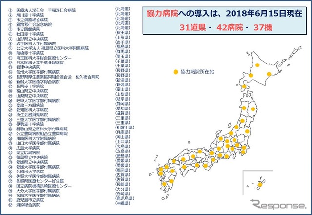 協力病院