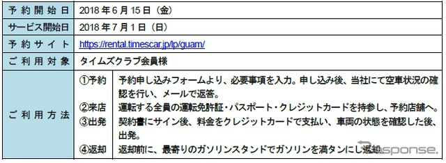 サービス概要