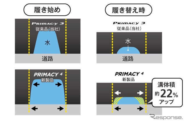 排水性能比較