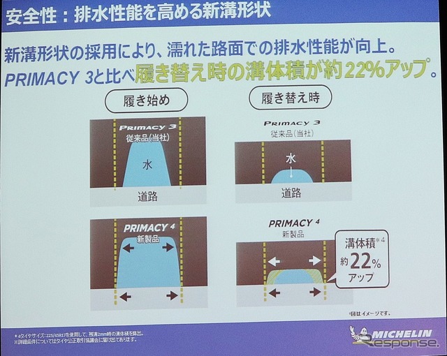 ミシュラン プライマシー4発表会