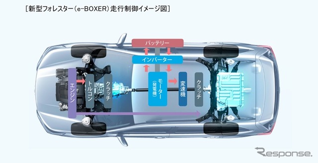 スバル独自のハイブリッド方式