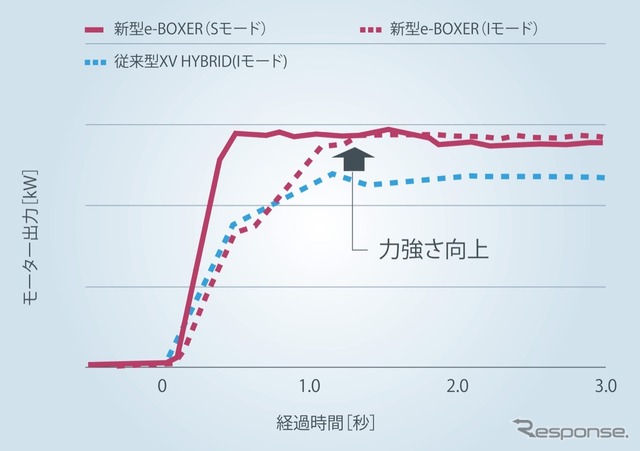 新型 スバル フォレスター 発表会