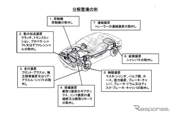 分解整備の例