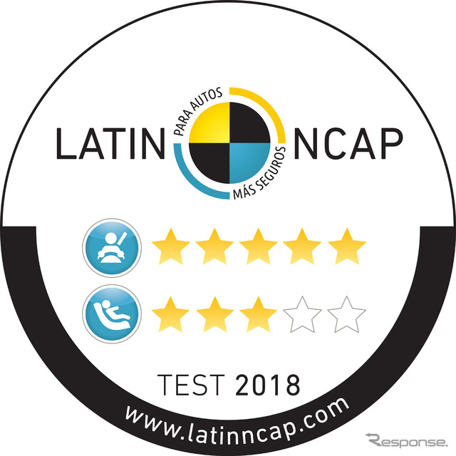 ラテンNCAP