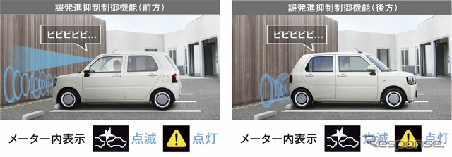 スマートアシストIII(誤発進抑制制御機能)