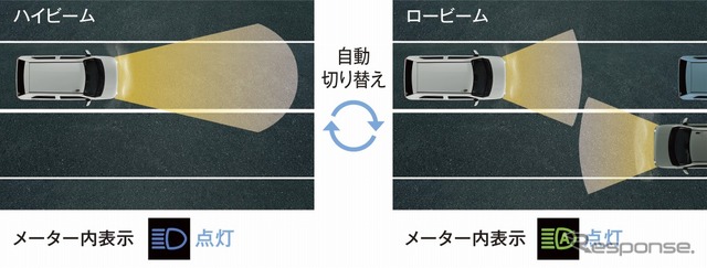 スマートアシストIII(オートハイビーム)