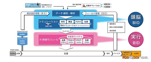 高分子複合体の材料・構造・加工の技術・ノウハウを注入したICT／IoT技術